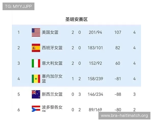 2026年女篮世界杯预选赛时间表最新更新,赛事时间及预选赛赛程全攻略 2026年女篮世界杯预选赛时间表最新更新,赛事时间及预选赛赛程全攻略