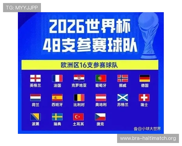 2026美加墨世界杯球队名单公布时间及关注重点解读 2026美加墨世界杯球队名单公布时间及关注重点解读